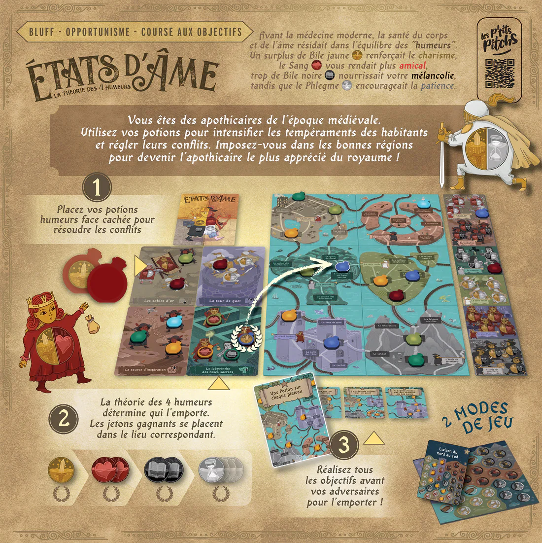 États d'Ame - La Théorie des 4 Humeurs - Image 3